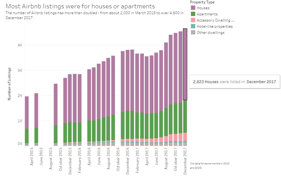 Airbnb12-17