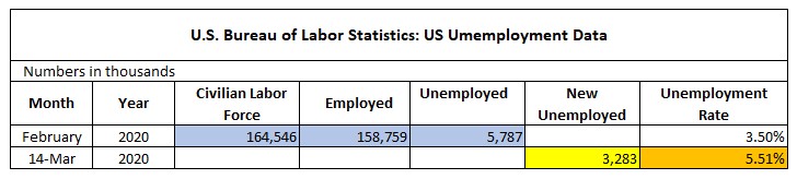 2020-03-27-US-Unemployment
