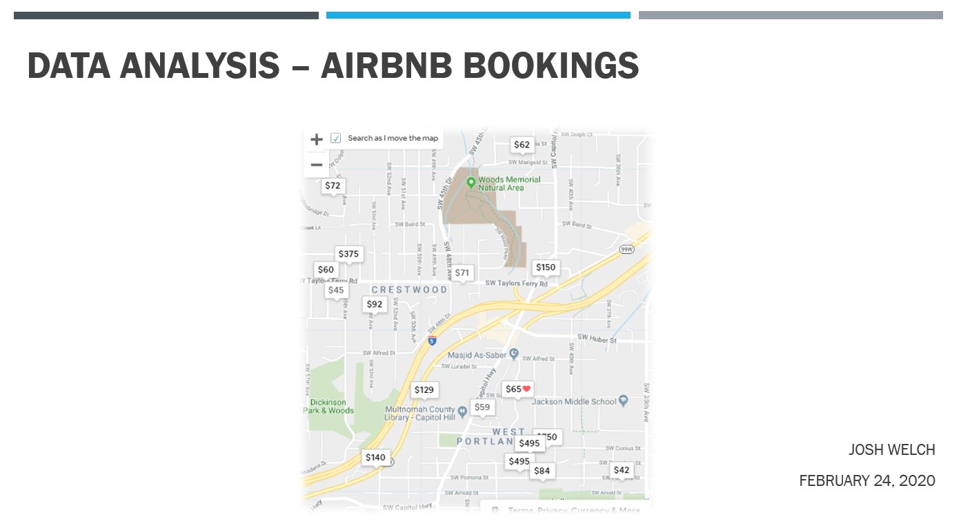 AirbnbBookingsAnalysis.tn