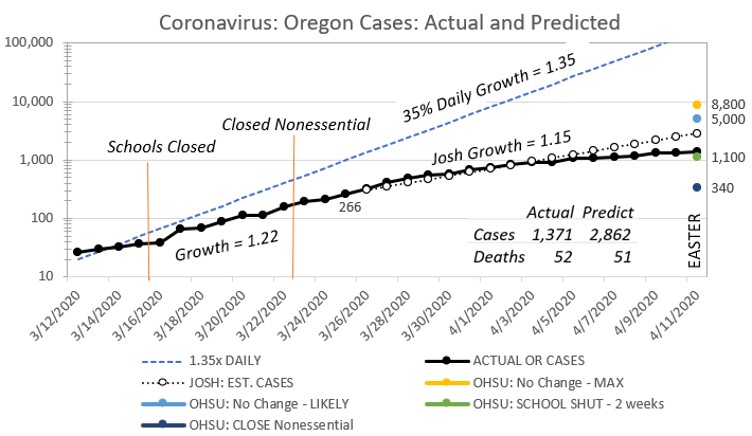 3-26-2020-CoronavirusPredictionAtEaster